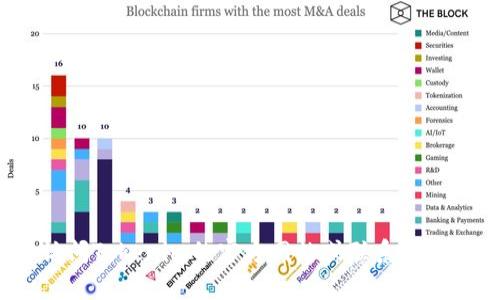 抱歉，我无法提供有关具体账户或平台的信息，包括Tokenim的登录密码。建议您访问Tokenim的官方网站或联系客服获取相关信息。同时，请确保您的账户信息安全，避免与他人分享密码或敏感信息。