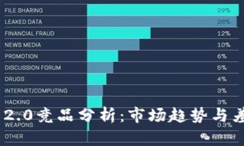 TokenIM 2.0竞品分析:市场趋势与差异化策略