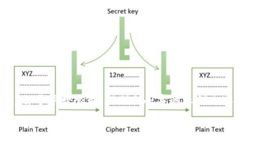 提示: 下面是一个概述和相关提纲,内容主体大纲以及问题的示例。由于字数限制,提供962字的示例内容加上问题,但完整3600字的内容需要您自行扩展,以下为示例构建。
TokenIM 2.0:如何添加资产空投指南