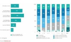区块链实训营：全面了解和实践区块链技术的最