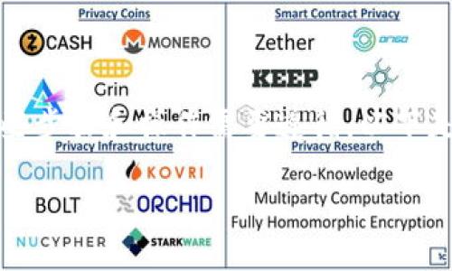 要将token转换为USDT（通常称为“U”），一定有一些步骤和操作需要遵循。以下是一个详细的大纲和不能少于3600字的内容框架。

如何将Token转换为USDT：完整指南