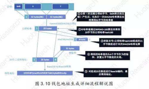 区块链授权接口的种类及其应用解析

区块链, 授权接口, API, 安全性/guanjianci

## 大纲

1. **引言**
   - 区块链技术概述
   - 授权接口的重要性

2. **区块链授权接口的基本概念**
   - 什么是授权接口？
   - 授权接口在区块链中的作用

3. **区块链授权接口的主要种类**
   - 3.1 公开授权接口
   - 3.2 私有授权接口
   - 3.3 半公开授权接口
   - 3.4 许可型授权接口
   - 3.5 无许可型授权接口

4. **各类授权接口的优缺点分析**
   - 4.1 公开授权接口的优缺点
   - 4.2 私有授权接口的优缺点
   - 4.3 半公开授权接口的优缺点
   - 4.4 许可型授权接口的优缺点
   - 4.5 无许可型授权接口的优缺点

5. **区块链授权接口的应用案例**
   - 5.1 金融领域
   - 5.2 供应链管理
   - 5.3 医疗行业
   - 5.4 物联网

6. **如何选择合适的区块链授权接口**
   - 6.1 根据项目需求
   - 6.2 考虑性能与安全
   - 6.3 法规遵守与合规性

7. **未来趋势与挑战**
   - 7.1 技术发展趋势
   - 7.2 安全性挑战
   - 7.3 法规与政策的影响

8. **结论**
   - 概述区块链授权接口的重要性
   - 对未来的展望

9. **常见问题解答**
   - 相关问题列表


### 引言

区块链技术自从比特币的成功问世后便引发了广泛的关注与研究。近年来，随着区块链应用场景的不断扩展，授权接口也成为了一个重要的研究话题。本文将深入探讨区块链授权接口的不同种类及其具体应用，为大众用户提供清晰的理解。

### 区块链授权接口的基本概念

什么是授权接口？
授权接口是指在软件系统中，允许用户对特定资源进行访问的机制。在区块链中，授权接口主要用于管理不同用户对区块链网络的不同级别的访问权限。

授权接口在区块链中的作用
在区块链网络中，授权接口确保了网络的安全性和数据的一致性。通过细分不同用户的权限，可以有效防止未授权的访问和操作，提高系统的安全性。

### 区块链授权接口的主要种类

公开授权接口
公开授权接口允许任何人访问，这意味着用户可以自由使用这些接口进行交互，通常用于开放区块链项目。

私有授权接口
私有授权接口相对严格，只允许经过授权的用户或应用访问。这类接口通常用于企业级应用或私有区块链。

半公开授权接口
半公开授权接口对于某些特定用户群体是开放的，但仍然需要特定的认证过程。

许可型授权接口
许可型授权接口需要用户在使用之前获得特定的许可，这种方式可以有效控制用户的访问权限。

无许可型授权接口
与许可型相对，无许可型授权接口不需要用户任何许可即可访问，通常适用于无需保密的公共信息。

### 各类授权接口的优缺点分析

公开授权接口的优缺点
优点：开放性好，易于推广；缺点：安全性低，容易受到攻击。

私有授权接口的优缺点
优点：安全性高，控制权限；缺点：灵活性差，无法快速适应不断变化的需求。

半公开授权接口的优缺点
优点：适度开放，灵活性好；缺点：设计较为复杂，需要管理用户认证。

许可型授权接口的优缺点
优点：严格控制，安全性高；缺点：用户体验差，需花费时间申请许可。

无许可型授权接口的优缺点
优点：使用方便，无门槛；缺点：安全性差，数据可能遭受威胁。

### 区块链授权接口的应用案例

金融领域
在金融行业中，区块链授权接口可以用于数字资产的管理与转移，确保交易的安全与透明。

供应链管理
通过授权接口，供应链中的每个参与方可以在区块链上对商品进行追溯，确保产品的真实性和安全性。

医疗行业
医疗数据的管理与共享需要严格的权限控制，区块链授权接口可以确保只有授权的医疗人员才能访问敏感数据。

物联网
在物联网设备中，区块链授权接口能够有效管理设备间的信息交互，确保数据传输的安全性。

### 如何选择合适的区块链授权接口

根据项目需求
不同的项目对授权接口的需求不同，制定相应的策略是至关重要的。

考虑性能与安全
性能与安全性是选择授权接口时不可忽视的因素，这直接影响到系统整体的可用性和安全性。

法规遵守与合规性
在某些行业，为了满足法律法规的要求，选择合规的授权接口是必须的。

### 未来趋势与挑战

技术发展趋势
随着技术的发展，区块链授权接口将愈发智能化与自动化，提高用户体验。

安全性挑战
面临的网络攻击与数据泄露呈上升趋势，如何保障授权接口的安全性将是未来的主要挑战。

法规与政策的影响
法律法规的变化将直接影响区块链授权接口的设计与实现，合规性将成为重要考量因素。

### 结论

区块链授权接口在技术发展中起着至关重要的作用，了解其种类及应用对于开发者和用户均非常重要。未来随着区块链技术的不断演进，授权接口将更加强大与灵活，推动各行各业的变革。

### 常见问题解答

1. **区块链授权接口的工作原理是什么？**
2. **如何评估一个区块链授权接口的安全性？**
3. **在不同的应用场景中，哪种类型的授权接口最合适？**
4. **区块链授权接口是否能够有效防止数据泄露？**
5. **如何应对区块链授权接口的风险和挑战？**
6. **未来区块链授权接口的发展趋势如何？**
7. **区块链授权接口对传统业务模式的影响是什么？**

以上问题将在后续详细解答，每个问题的内容字数不少于700字。