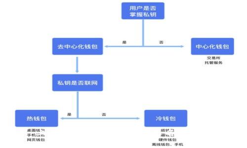 ### 上海区块链大楼的企业名录与发展趋势