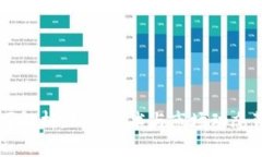 区块链分化原因解析：理解技术与市场动态背后