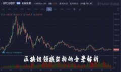 区块链领域架构的全景解析