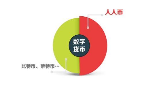 Tokenim官网下载2.0国际版:轻松掌握区块链投资新机遇