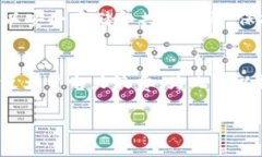 易于大众且的优质  深入探讨区块链技术的工作原