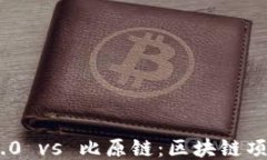   Tokenim 2.0 vs 比原链：区块链项目的全面比较