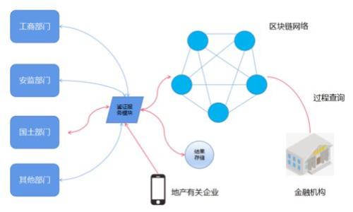 

Tokenim转账不成功的原因及解决方案