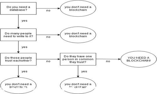 2023年Tokenim苹果版最新价格与市场分析