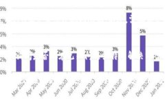 看起来您可能在遇到“Tokenim”应用或软件无法下