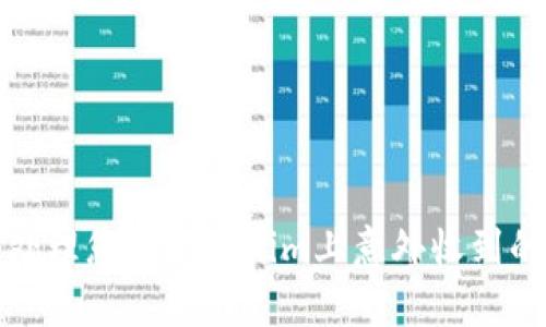 如何处理您在Tokenim上意外收到的款项