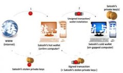 区块链教练：全面解析与推荐区块链教练：全面