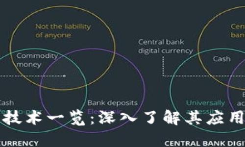 区块链公共技术一览：深入了解其应用与未来发展