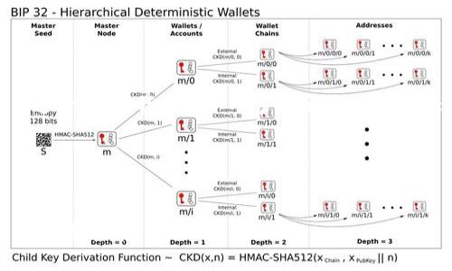 关于如何将PIG币提到Tokenim这一主题，我们可以从多个角度来进行阐述。以下是我为您制定的计划。

### 与关键词


如何将PIG币顺利提到Tokenim：全面指南
