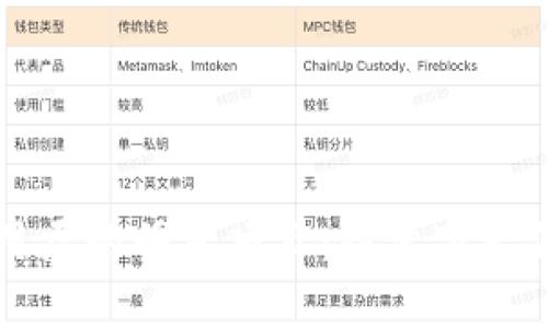 区块链应用层的明星项目：探索下一代数字生态