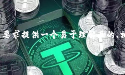 在处理“tokenim2.0下载总显示有不良”的问题时，我将按照要求提供一个易于理解且的、相关关键词、内容大纲，以及围绕七个相关问题进行详细介绍。

解决Tokenim 2.0下载时出现“不良”提示的全面指南