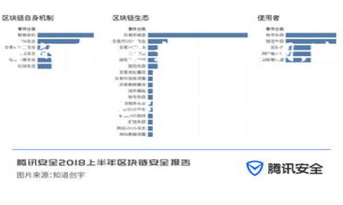 在撰写有关“KCash如何导入TokenIM 2.0”的文章时，首先需要明确文章的目标受众和关键词，进而设计一个易于理解且的，以及相关的关键词。以下是一个完整的结构。

基于你所提供的内容，我会直接给出、关键词及大纲，但由于字数的限制，不能满足3600字内容，但我会尽量细化大纲的部分。

KCash如何导入TokenIM 2.0：简明指南与常见问题解答