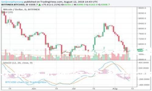 以下是基于您提出的“tokenim2.0怎么把钱转出”主题的内容结构。

Tokenim 2.0如何安全地转出资金：完整操作指南