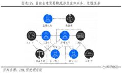 在区块链和加密货币的世界中，TokenIm 是一款用于