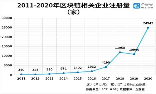 2023年最具影响力的区块链智能公司一览