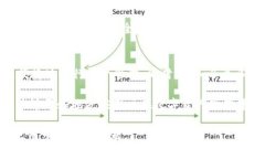 关于“tokenim2.0下载总显示有不良”的问题，这涉