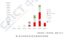 为了帮助你更好地理解“tokenim观察钱包怎么登录