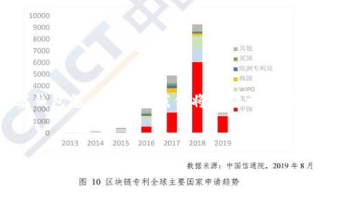 为了帮助你更好地理解“tokenim观察钱包怎么登录”，我们将提供相关的、关键词、内容大纲以及详细的问题分析。



如何安全登录Tokenim观察钱包：全面指南