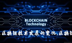 区块链技术近年来在各个领域引起了广泛关注，