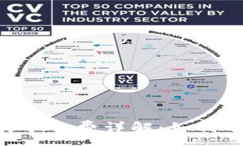 :
Tokenim转账时的矿工费详解：如何有效降低交易成本