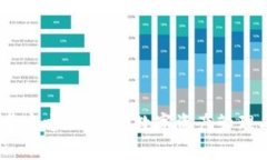 Tokenim2.0安卓官方版：全新数字资产管理工具的使