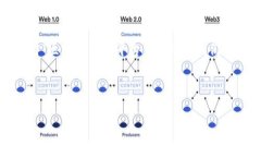 在现代数字化时代，区块链技术已经逐渐成为一