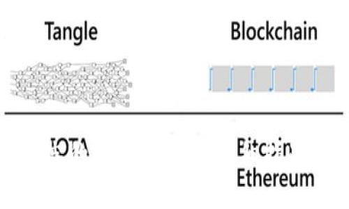 如何找回遗忘的TokenIM码？详细指南与解决方案