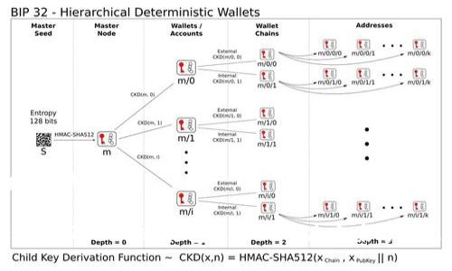 ### 与关键词

Tokenim 2.0 等待打包退回的解决方案与注意事项