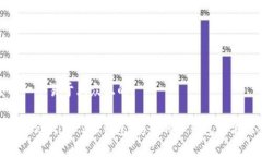 思考一个易于大众且的:探索Tokenim 2.0钱包：安全