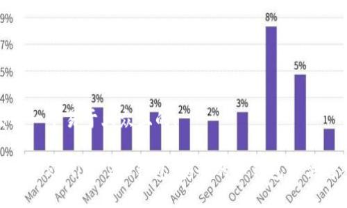 思考一个易于大众且的:
探索Tokenim 2.0钱包:安全的冷钱包解决方案