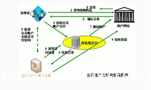 区块链净化方案解析：实现数字资产安全与合规的有效策略