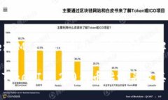 关于TokenIM 2.0代币骷髅头的深入解析全面理解To
