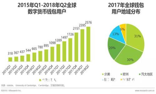 2023年最值得关注的区块链项目推荐