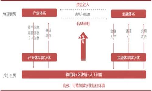 为了满足您的请求，我将为“区块链平台合规性要求有哪些”这一主题设计一个适合大众且的、相关关键词、内容大纲，并详细总结7个相关问题。


区块链平台合规性要求详解：确保合法运营的关键因素