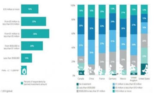 如何通过TokenIM查看你的总资产：全面指南