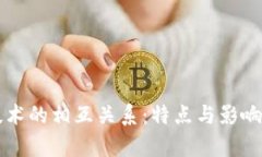区块链技术的相互关系：特点与影响深度解析