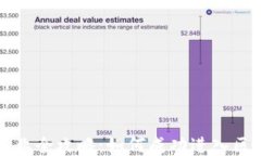 区块链创业全攻略：如何成功进入区块链行业