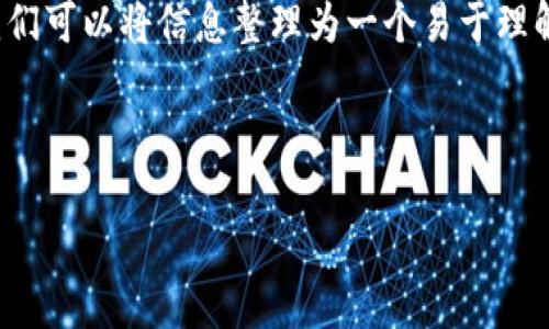 为了回答关于“tokenimtrx怎么换”的问题，我们可以将信息整理为一个易于理解的、相关的关键词、大纲和关于此主题的问题。

### 与关键词：

如何安全方便地进行Tokenimtrx兑换？