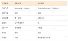 深入了解EON币与Tokenim 2.0的未来