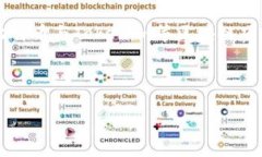关于“Tokenim 2.0的比特币是什么链”这个问题，我