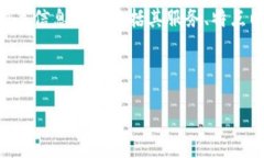 要登录 Tokenim，你需要遵循以下步骤。以下是对这