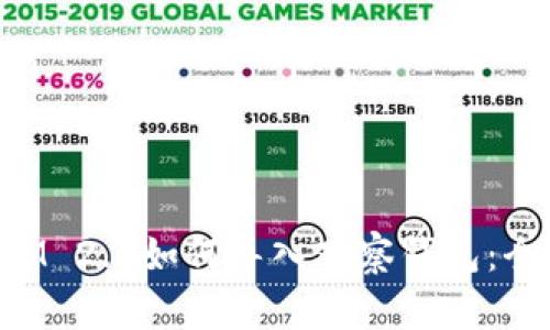 TokenIM 2.0如何导入观察钱包:全面指南