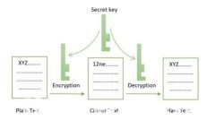 优质  区块链的未来：潜在威胁与克星分析