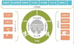 深入解析TokenIM 2.0的RTIF：创新技术与市场趋势T